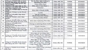 Danh Sach 47 Du An Notm Du Dieu Kien Cap So Hong Khi Co Xac Nhan Hoan Thanh Nghia Vu Tai Chinh Tu Co Quan Thue