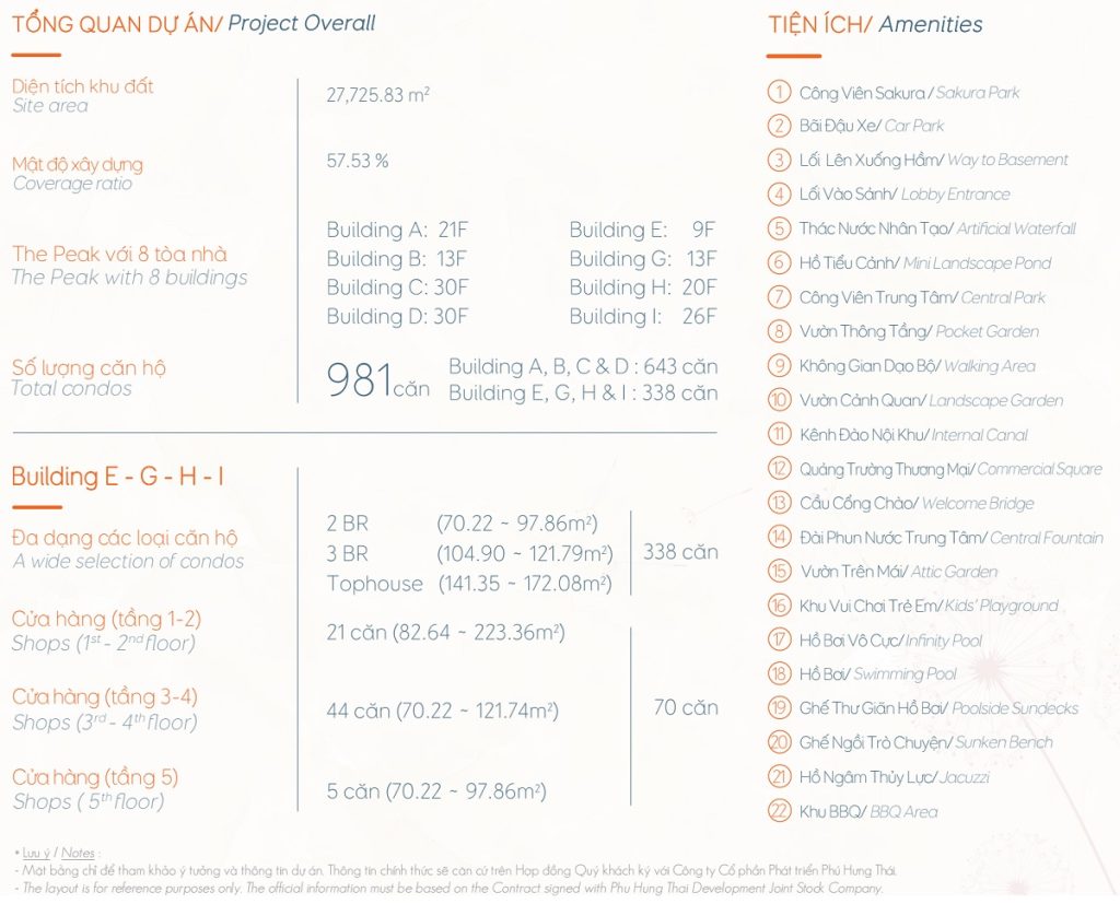 Can Ho The Peak Midtown M8 Phu My Hung Quan 7