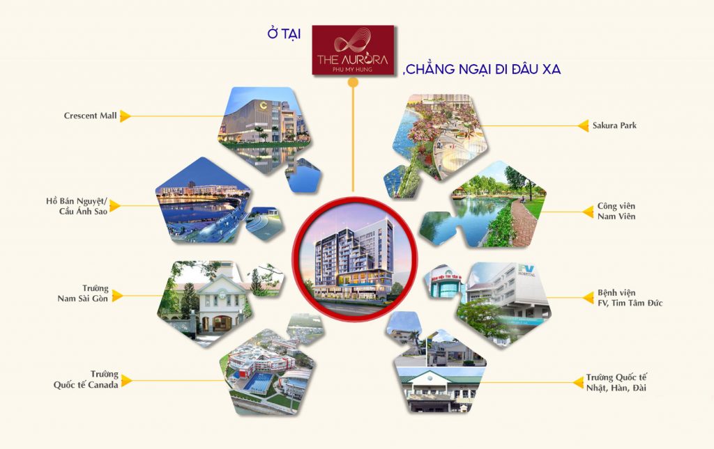 DỰ ÁN CĂN HỘ PHU MY HUNG THE AURORA 76 du an can ho phu my hung the aurora