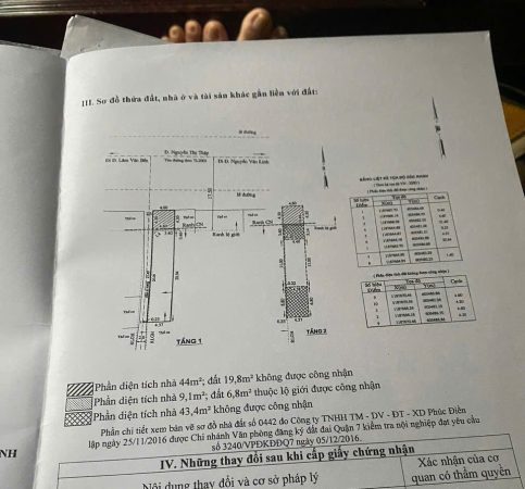 Cơ Hội Đầu Tư Sinh Lời Với Nhà Mặt Tiền Nguyễn Thị Thập Đang Có HĐ Cho Thuê
