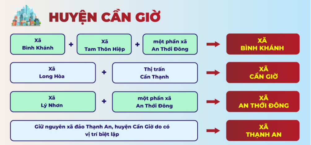 Danh Sách 4 Xã Mới Của Huyện Cần Giờ Cũ Sau Sáp Nhập Từ 1/7/2025 2 Danh Sách 4 Xã Mới Của Huyện Cần Giờ Cũ Sau Sáp Nhập Từ 1/7/2025