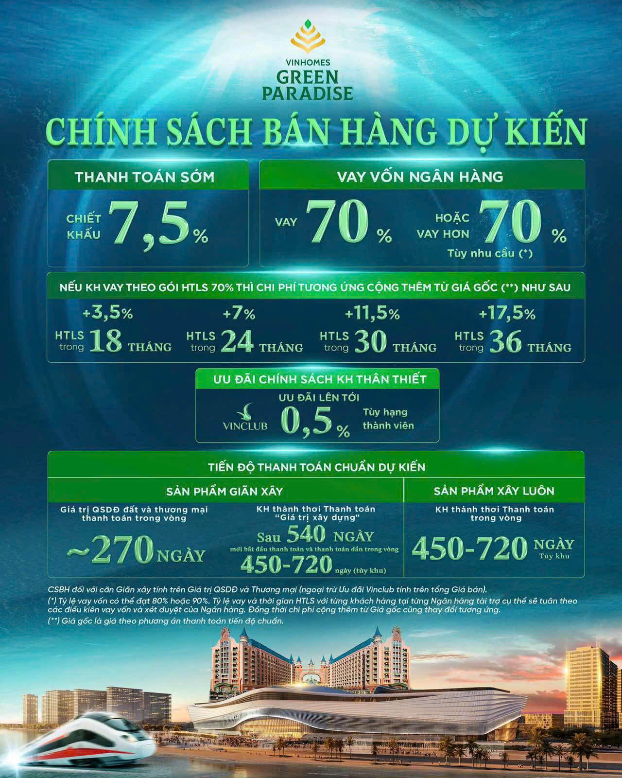 Bảng Giá Vinhomes Green Paradise Cần Giờ