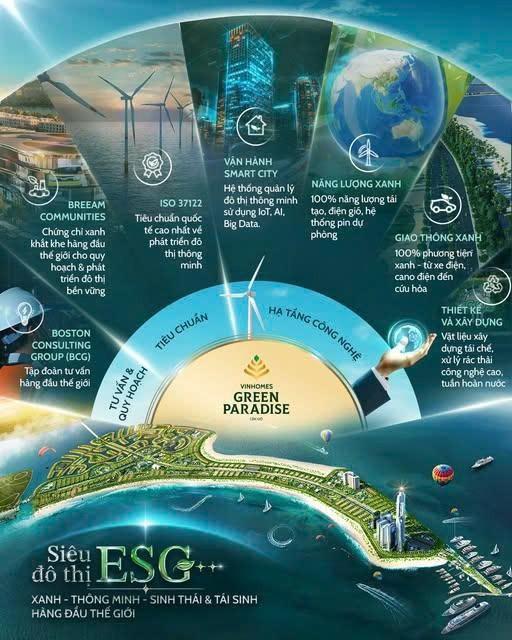 Vinhomes Green Paradise: Mô Hình Đô Thị Esg Tiên Phong Của Vingroup Tại Cần Giờ