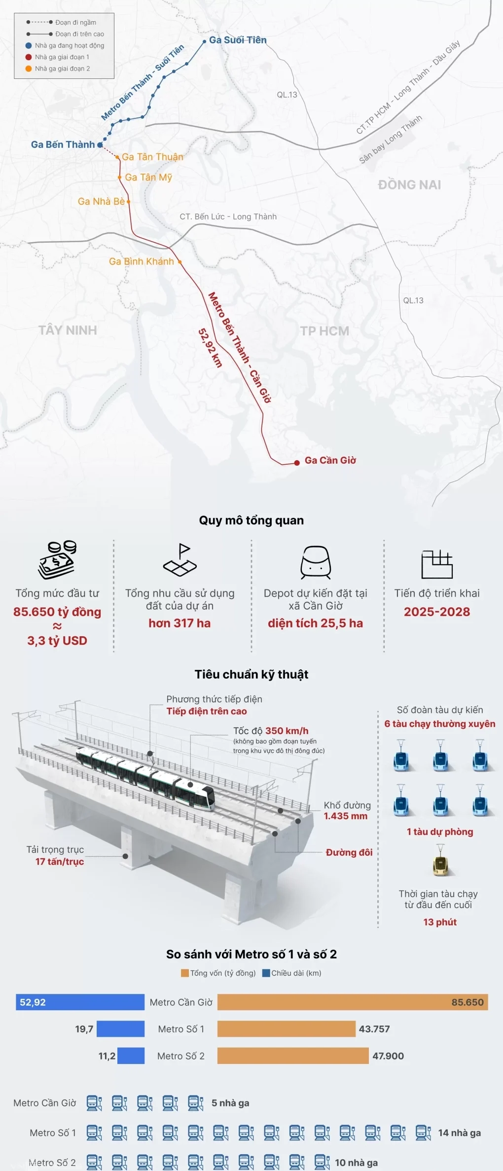Dự Án Tuyến Metro Bến Thành - Cần Giờ Sẽ Khởi Công Vào Ngày 19/12 4 Dự Án Tuyến Metro Bến Thành Cần Giờ: Bước Tiến Mới Cho Hạ Tầng Giao Thông Tp.hcm