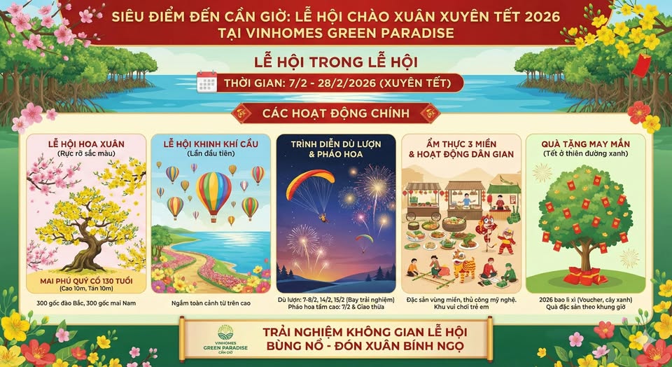 Cần Giờ Hút Khách Những Ngày Đầu Năm Mới Tết Bính Ngọ 2026