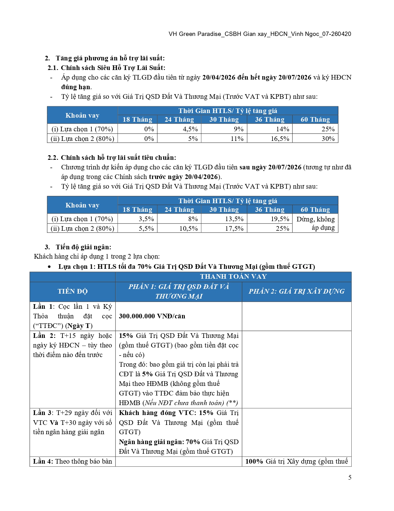 Chính Sách Bán Hàng Vinhomes Cần Giờ Áp Dụng Đến 20/07/2026