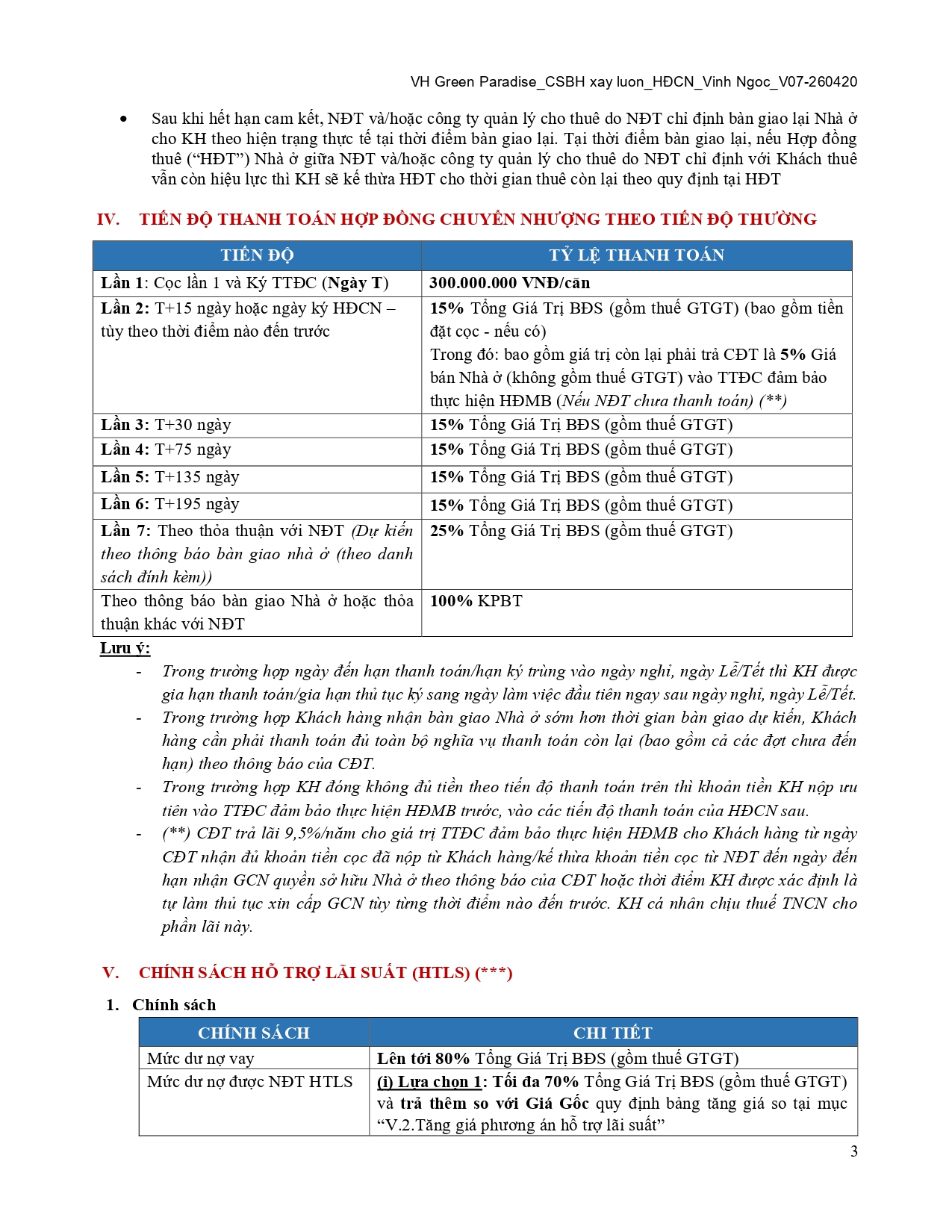 Chính Sách Bán Hàng Vinhomes Cần Giờ Áp Dụng Đến 20/07/2026