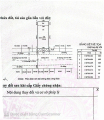 Bán Tòa Nhà Căn Hộ Dịch Vụ 17 Phòng đường Lâm Văn Bền 523m2 Sàn đang Có Doanh Thu ổn định
